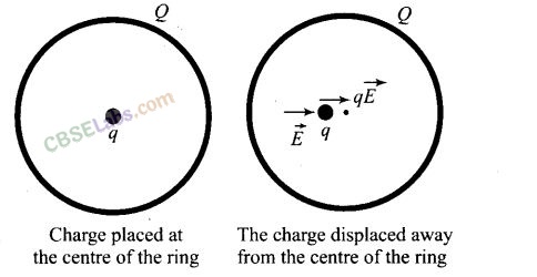 NCERT Exemplar Class 12 Physics Chapter 1 Electric Charges and Fields Img 17
