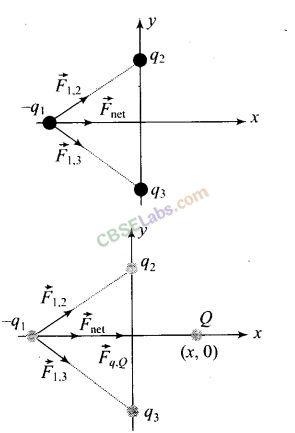 NCERT Exemplar Class 12 Physics Chapter 1 Electric Charges and Fields Img 3
