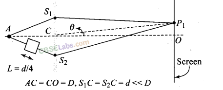 NCERT Exemplar Class 12 Physics Chapter 10 Wave Optics Img 32