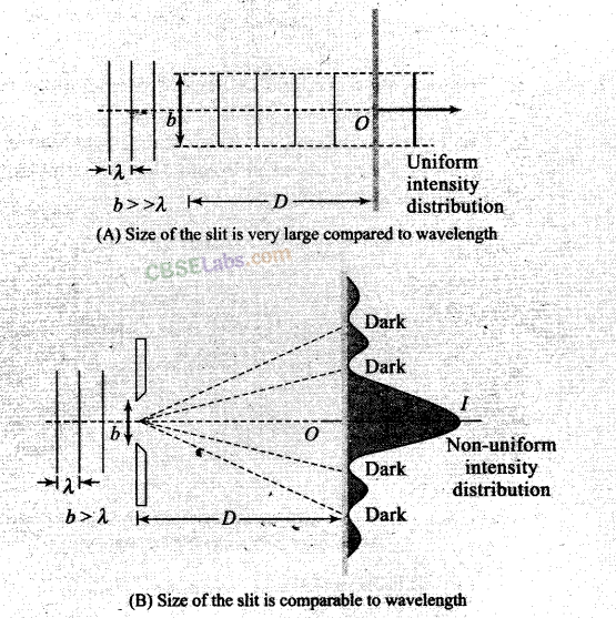 NCERT Exemplar Class 12 Physics Chapter 10 Wave Optics Img 5