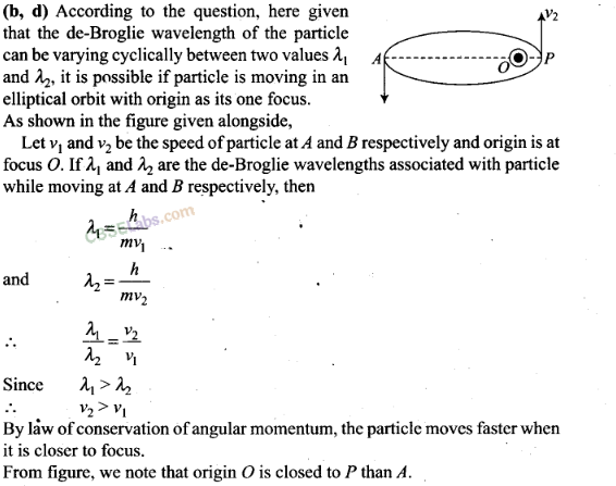 NCERT Exemplar Class 12 Physics Chapter 11 Dual Nature of Radiation and Matter Img 23