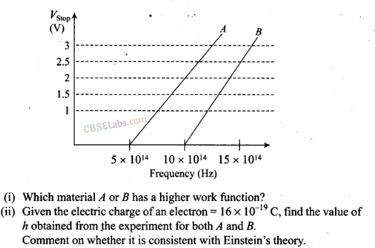 NCERT Exemplar Class 12 Physics Chapter 11 Dual Nature of Radiation and Matter Img 42