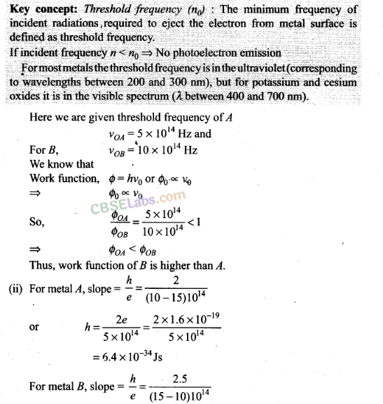 NCERT Exemplar Class 12 Physics Chapter 11 Dual Nature of Radiation and Matter Img 43