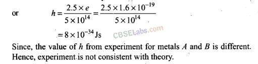 NCERT Exemplar Class 12 Physics Chapter 11 Dual Nature of Radiation and Matter Img 44