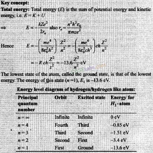 NCERT Exemplar Class 12 Physics Chapter 12 Atoms Img 5