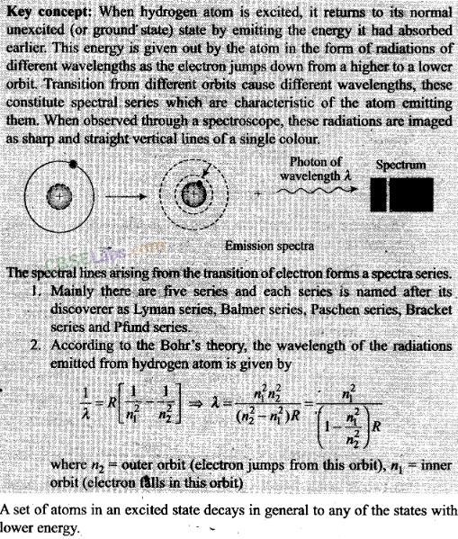 NCERT Exemplar Class 12 Physics Chapter 12 Atoms Img 7