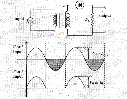 NCERT Exemplar Class 12 Physics Chapter 14 Semiconductor Electronics Materials, Devices and Simple Circuits Img 10