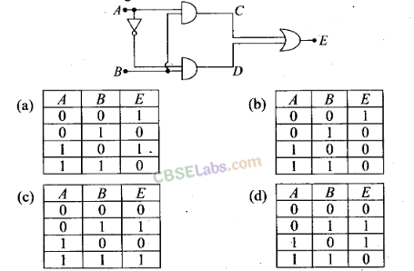 NCERT Exemplar Class 12 Physics Chapter 14 Semiconductor Electronics Materials, Devices and Simple Circuits Img 16