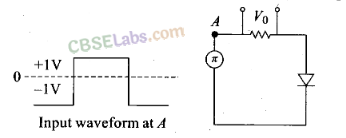 NCERT Exemplar Class 12 Physics Chapter 14 Semiconductor Electronics Materials, Devices and Simple Circuits Img 26
