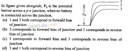 NCERT Exemplar Class 12 Physics Chapter 14 Semiconductor Electronics Materials, Devices and Simple Circuits Img 3