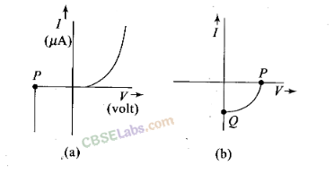 NCERT Exemplar Class 12 Physics Chapter 14 Semiconductor Electronics Materials, Devices and Simple Circuits Img 31