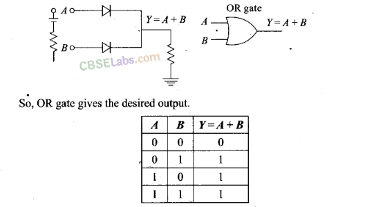 NCERT Exemplar Class 12 Physics Chapter 14 Semiconductor Electronics Materials, Devices and Simple Circuits Img 36