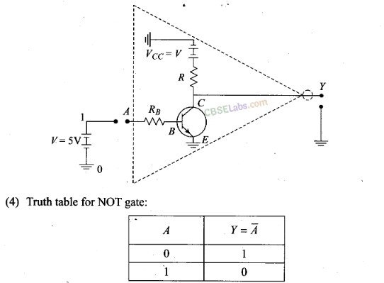 NCERT Exemplar Class 12 Physics Chapter 14 Semiconductor Electronics Materials, Devices and Simple Circuits Img 38