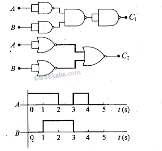 NCERT Exemplar Class 12 Physics Chapter 14 Semiconductor Electronics Materials, Devices and Simple Circuits Img 49