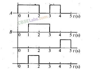 NCERT Exemplar Class 12 Physics Chapter 14 Semiconductor Electronics Materials, Devices and Simple Circuits Img 51