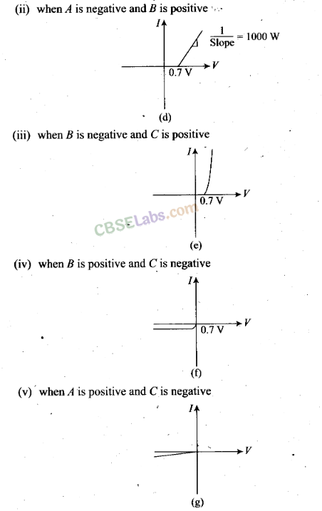NCERT Exemplar Class 12 Physics Chapter 14 Semiconductor Electronics Materials, Devices and Simple Circuits Img 62