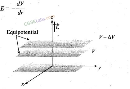 NCERT Exemplar Class 12 Physics Chapter 2 Electrostatic Potential and Capacitance Img 10