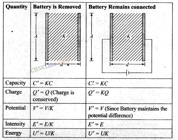 NCERT Exemplar Class 12 Physics Chapter 2 Electrostatic Potential and Capacitance Img 18