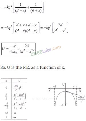 NCERT Exemplar Class 12 Physics Chapter 2 Electrostatic Potential and Capacitance Img 38