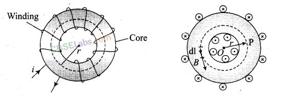 NCERT Exemplar Class 12 Physics Chapter 5 Magnetism and Matter Img 1