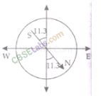 NCERT Exemplar Class 12 Physics Chapter 5 Magnetism and Matter Img 2