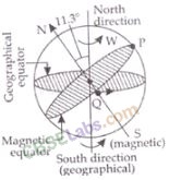 NCERT Exemplar Class 12 Physics Chapter 5 Magnetism and Matter Img 42