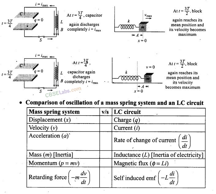 NCERT Exemplar Class 12 Physics Chapter 7 Alternating Current Img 23