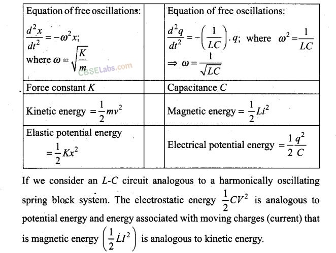 NCERT Exemplar Class 12 Physics Chapter 7 Alternating Current Img 24