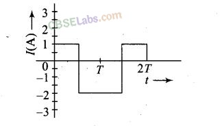 NCERT Exemplar Class 12 Physics Chapter 7 Alternating Current Img 34