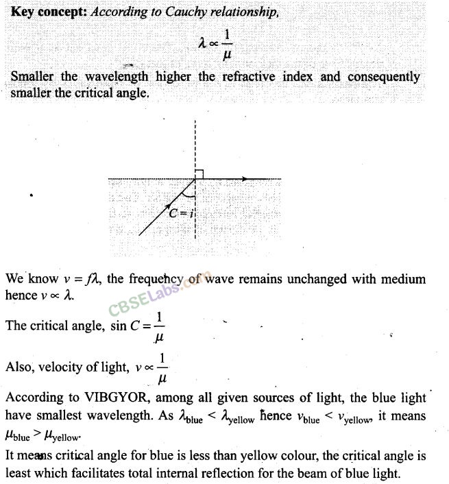 NCERT Exemplar Class 12 Physics Chapter 9 Ray Optics and Optical Instruments Img 2