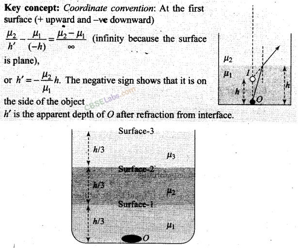 NCERT Exemplar Class 12 Physics Chapter 9 Ray Optics and Optical Instruments Img 20