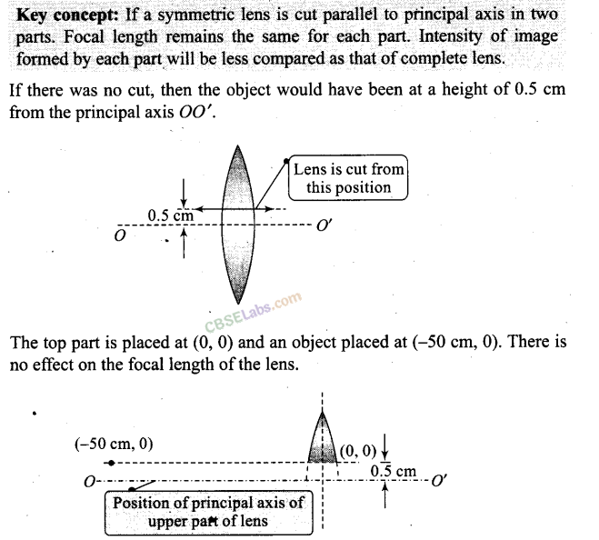 NCERT Exemplar Class 12 Physics Chapter 9 Ray Optics and Optical Instruments Img 31