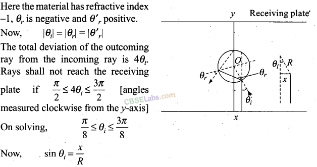NCERT Exemplar Class 12 Physics Chapter 9 Ray Optics and Optical Instruments Img 51