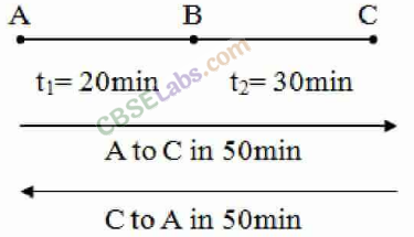 NCERT Exemplar Class 6 Science Chapter 10 Motion and Measurement img-3