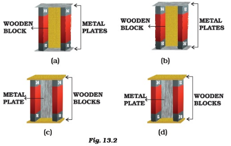 NCERT Exemplar Class 6 Science Chapter 13 Fun with Magnets img-2