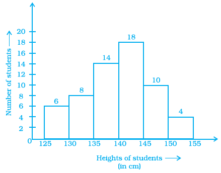 NCERT Exemplar Class 8 Chapter 2 Maths Data Handling img-29