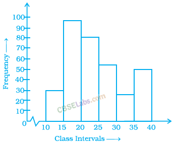 NCERT Exemplar Class 8 Chapter 2 Maths Data Handling img-48