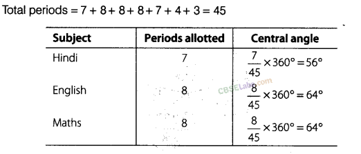 NCERT Exemplar Class 8 Chapter 2 Maths Data Handling img-56