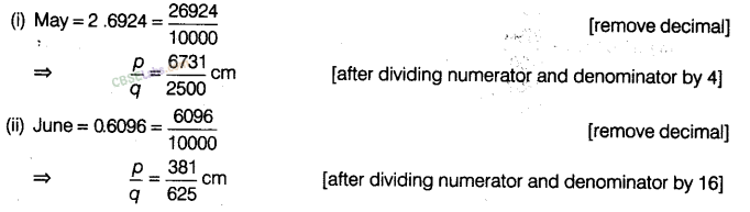 NCERT Exemplar Class 8 Maths Chapter 1 Rational Numbers img-145