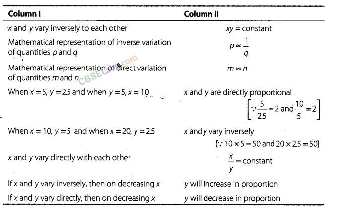NCERT Exemplar Class 8 Maths Chapter 10 Direct and Inverse Proportion img-75