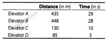 NCERT Exemplar Class 8 Maths Chapter 10 Direct and Inverse Proportion img-79