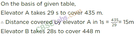 NCERT Exemplar Class 8 Maths Chapter 10 Direct and Inverse Proportion img-80