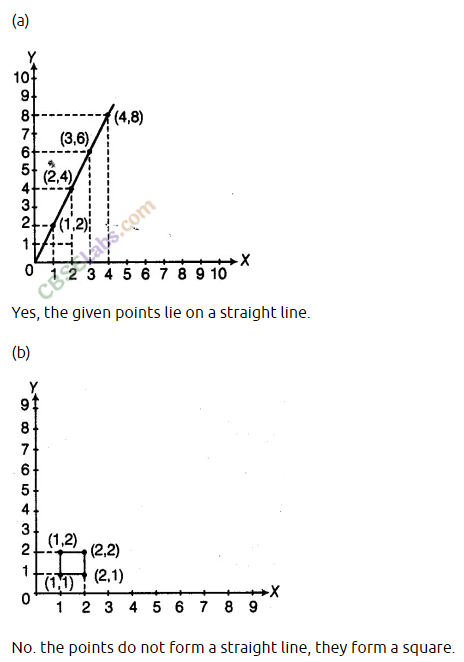 NCERT Exemplar Class 8 Maths Chapter 12 Introduction to Graphs img-13