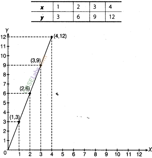 NCERT Exemplar Class 8 Maths Chapter 12 Introduction to Graphs img-15