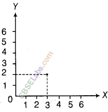 NCERT Exemplar Class 8 Maths Chapter 12 Introduction to Graphs img-2
