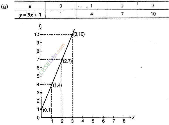 NCERT Exemplar Class 8 Maths Chapter 12 Introduction to Graphs img-21