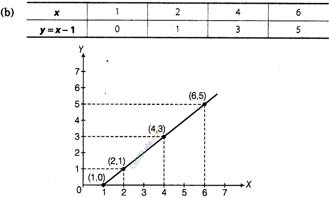 NCERT Exemplar Class 8 Maths Chapter 12 Introduction to Graphs img-22