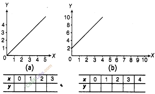NCERT Exemplar Class 8 Maths Chapter 12 Introduction to Graphs img-23