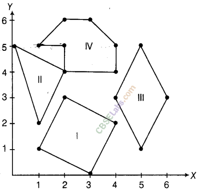 NCERT Exemplar Class 8 Maths Chapter 12 Introduction to Graphs img-30