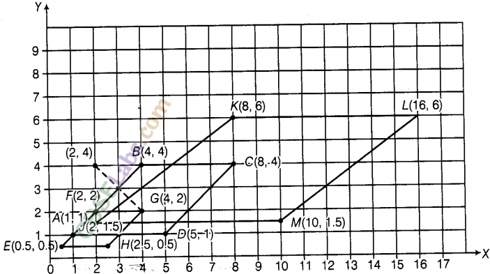 NCERT Exemplar Class 8 Maths Chapter 12 Introduction to Graphs img-48